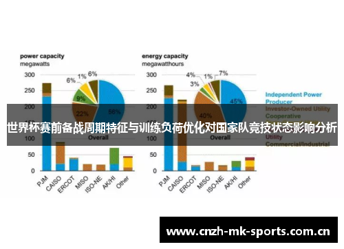 世界杯赛前备战周期特征与训练负荷优化对国家队竞技状态影响分析 世界杯赛前备战周期特征与训练负荷优化对国家队竞技状态影响分析