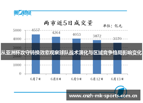 从亚洲杯攻守转换效率观察球队战术演化与区域竞争格局影响变化 从亚洲杯攻守转换效率观察球队战术演化与区域竞争格局影响变化